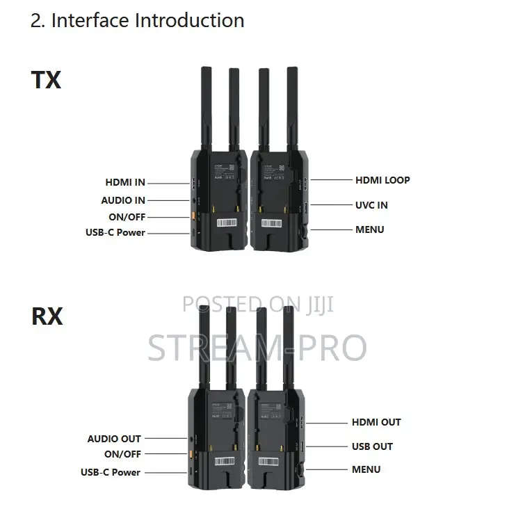 Sprolink Airlink Hdmi/Uvc Wireless Video Transmission System