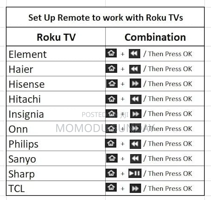 Roku Tv Remote Works With All Roku Built-in Tv.