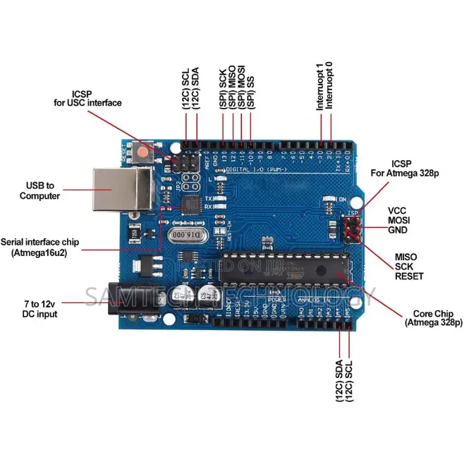 Arduino Uno Board R3 With Usb