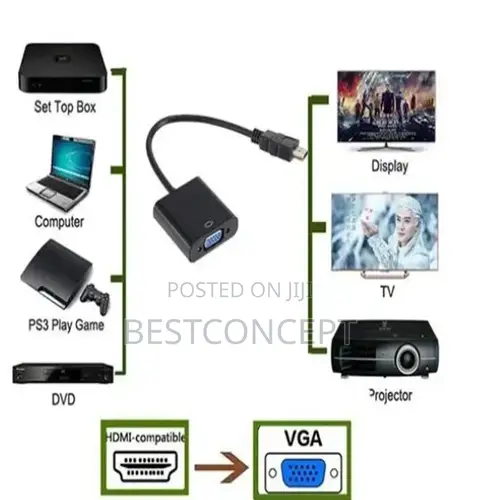 Hdmi - HDTV to Vga Adapter Analog Cable