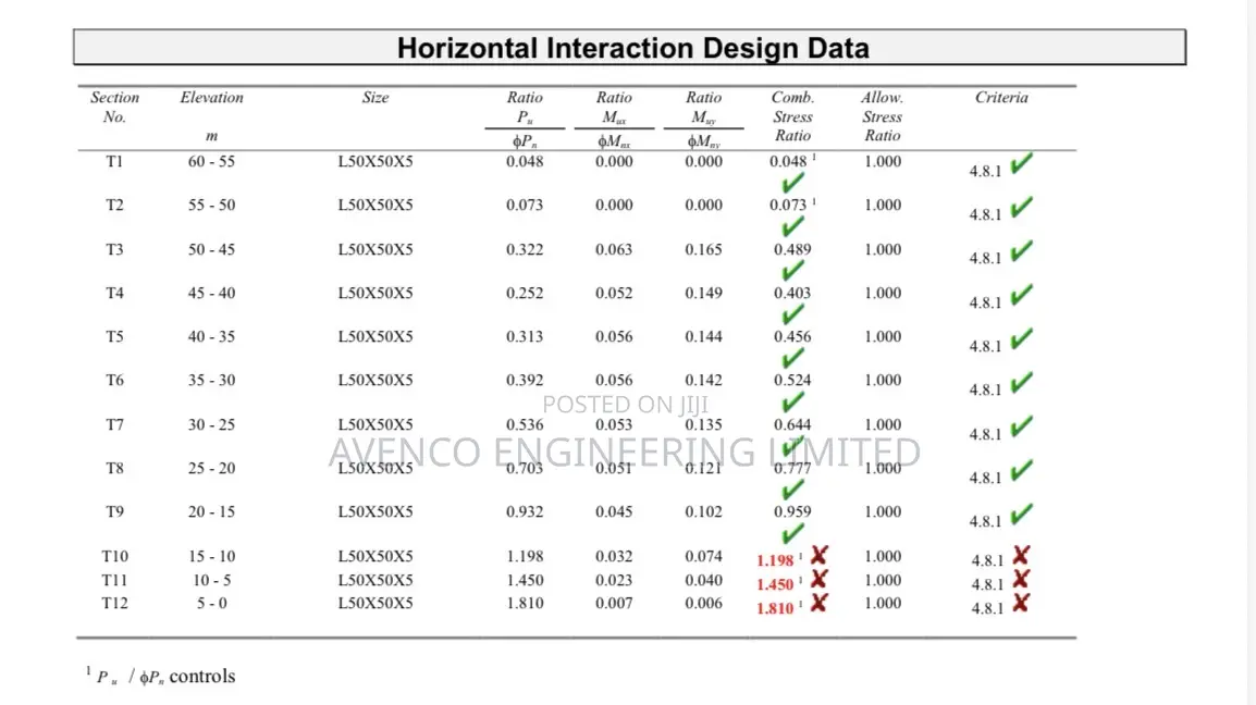 Structural Design Analysis of Telecom Tower,Monopole,Mast,Warehouse