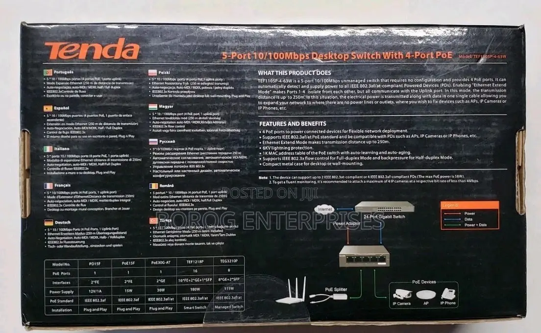 Tenda 5-Port Gigabit Desktop Switch With 4-Port Poe-Teg1105p
