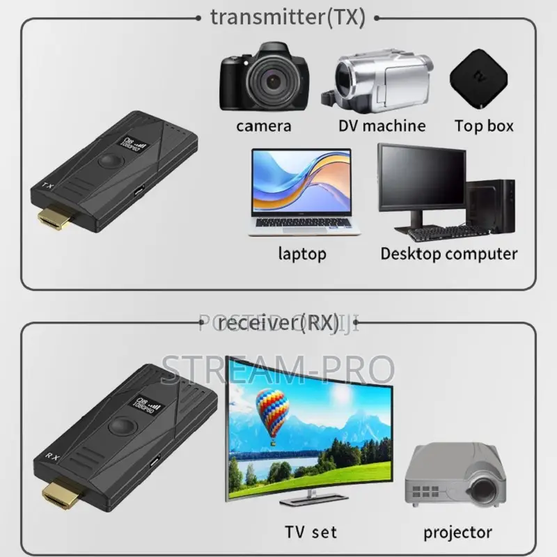 FORBETDIS JM300PRO MIni HDMI Wireles Video Transmitter and Receiver