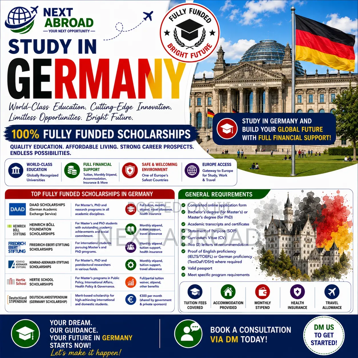 Study in Germany 100% Fully Funded Scholarships Opportunities