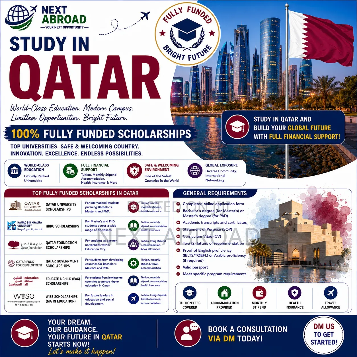 Study in Qatar 100% Fully Funded Scholarships Opportunities