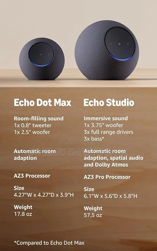 Amazon Echo Dot Max (Newest Model) Designed for Alexa+, Graphite