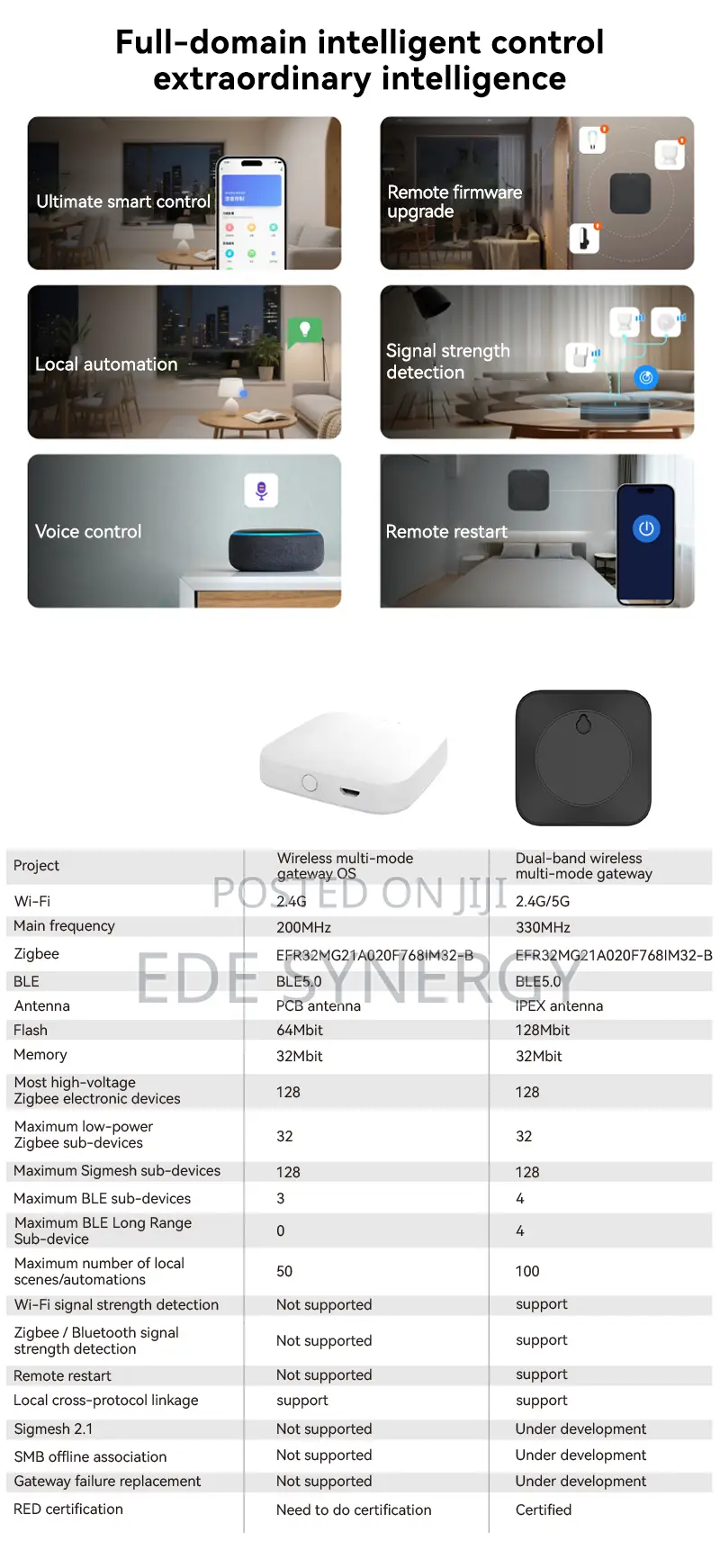 Tuya Zigbee Dual Band Wireless Gateway Hub Smart Home Automation