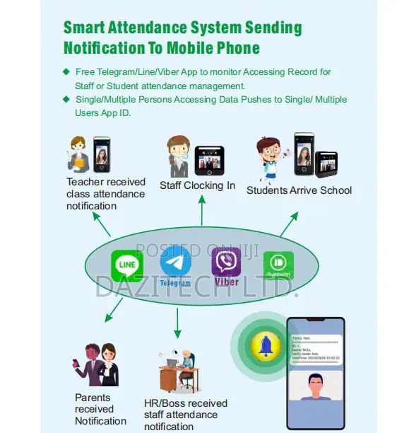 DTL AI Face Time Attendance Access Control / Free Cloud