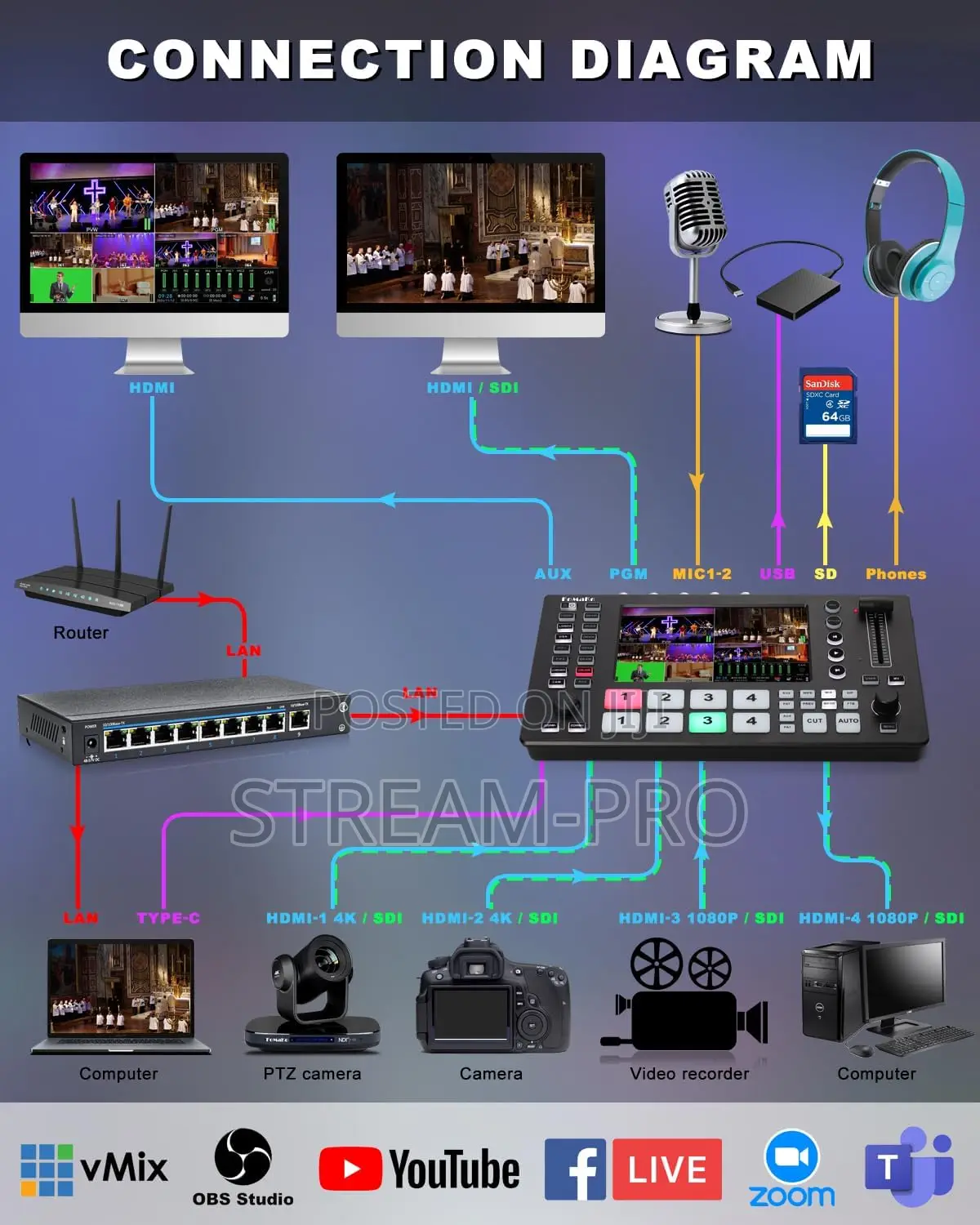FoMaKo M4 HDMI/SDI Video Live Streaming Switcher/Mixer