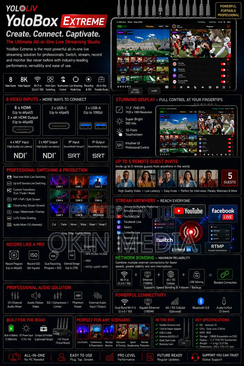 Rent All in One Video Mixer With Network Bonding