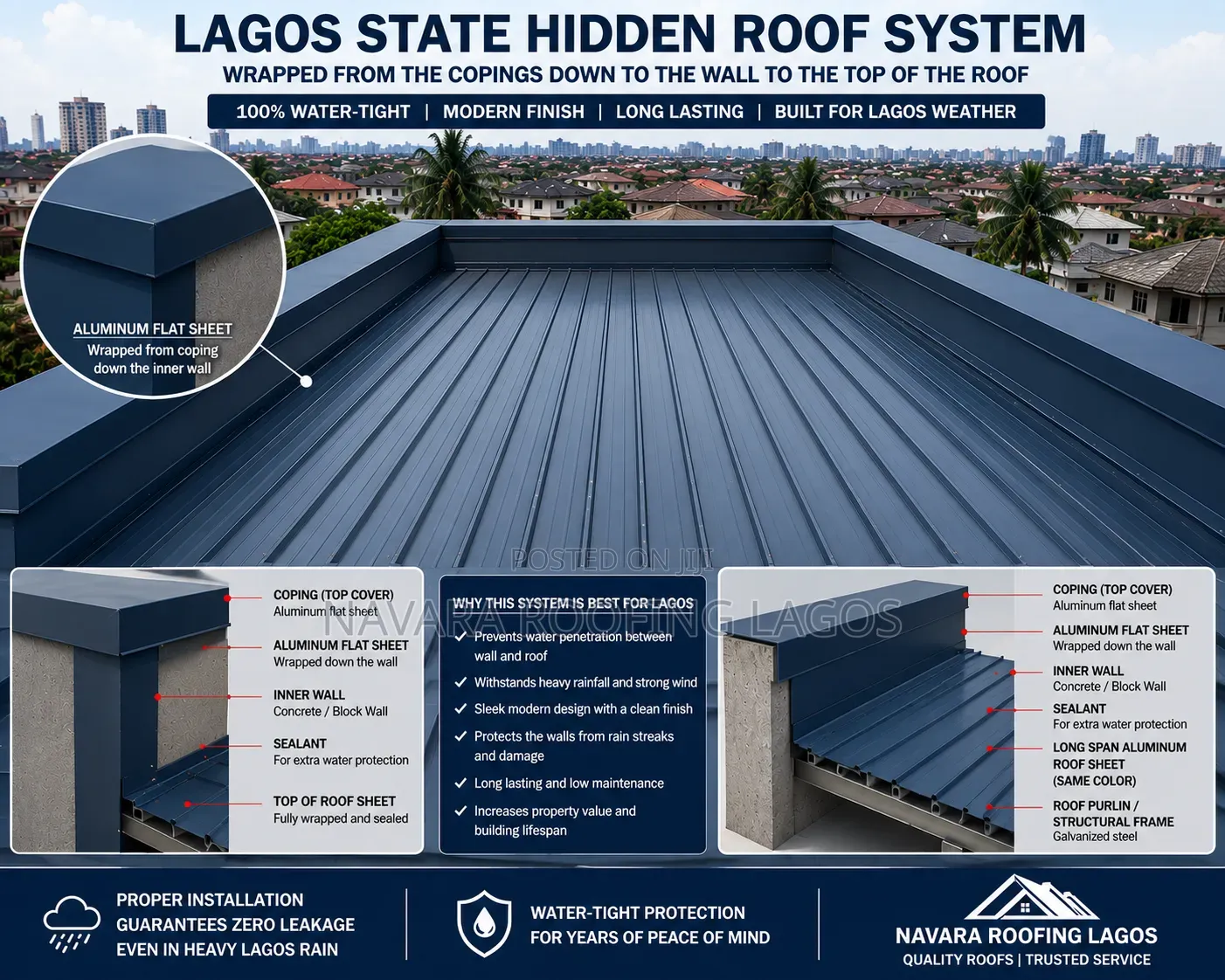 Professional Roofing Team at Work – Safety First