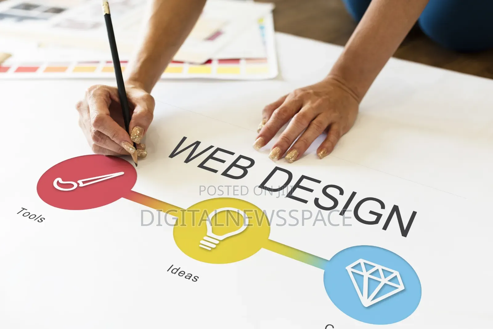 Website Design SEO Setup | Fast, Mobile-Friendly Built to Convert