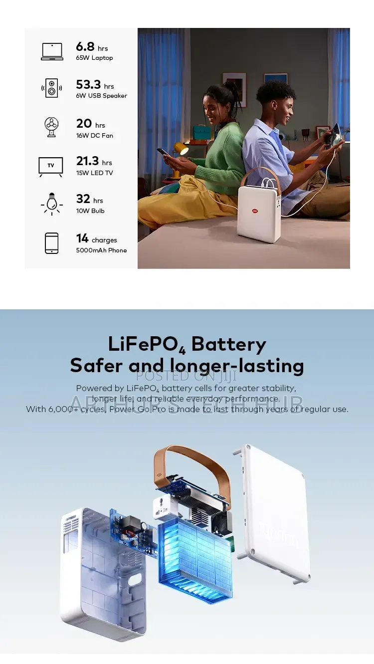 Itel Power Go Pro 100,000mAh 200W Maximum Output