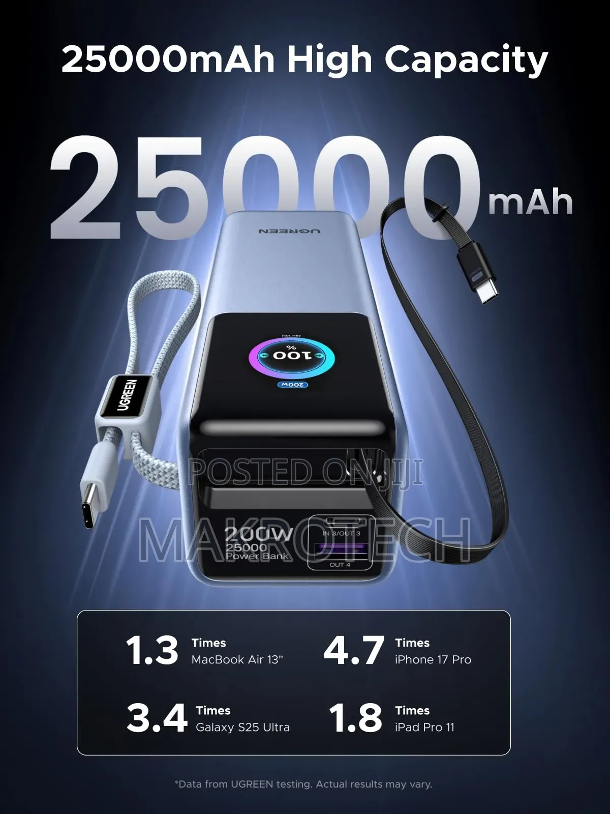 UGREEN 25000mAh – 200W Nexode Pro Power Bank With 35cm Braided Cable
