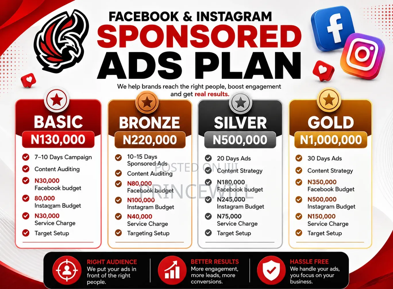 Facebook Instagram Sponsored Ads Management | Meta Ads Expert
