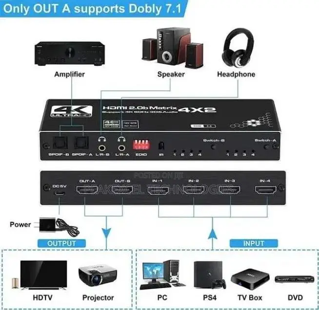 At 60Hz EDID + ARC HDMI Matrix 4x2 Switch Splitter Support HDCP