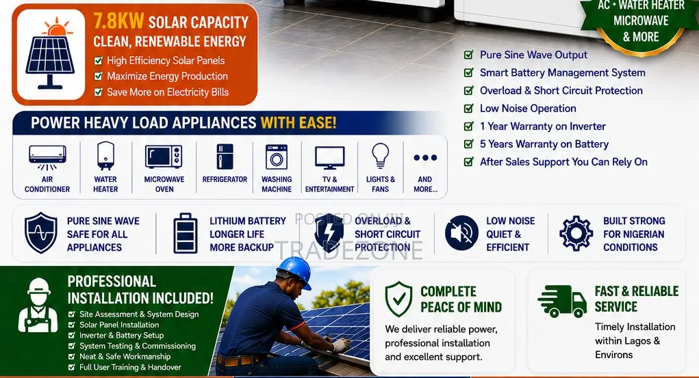 12kva Inverter/17.5kwh Battery/7.8kw Solar Capacity