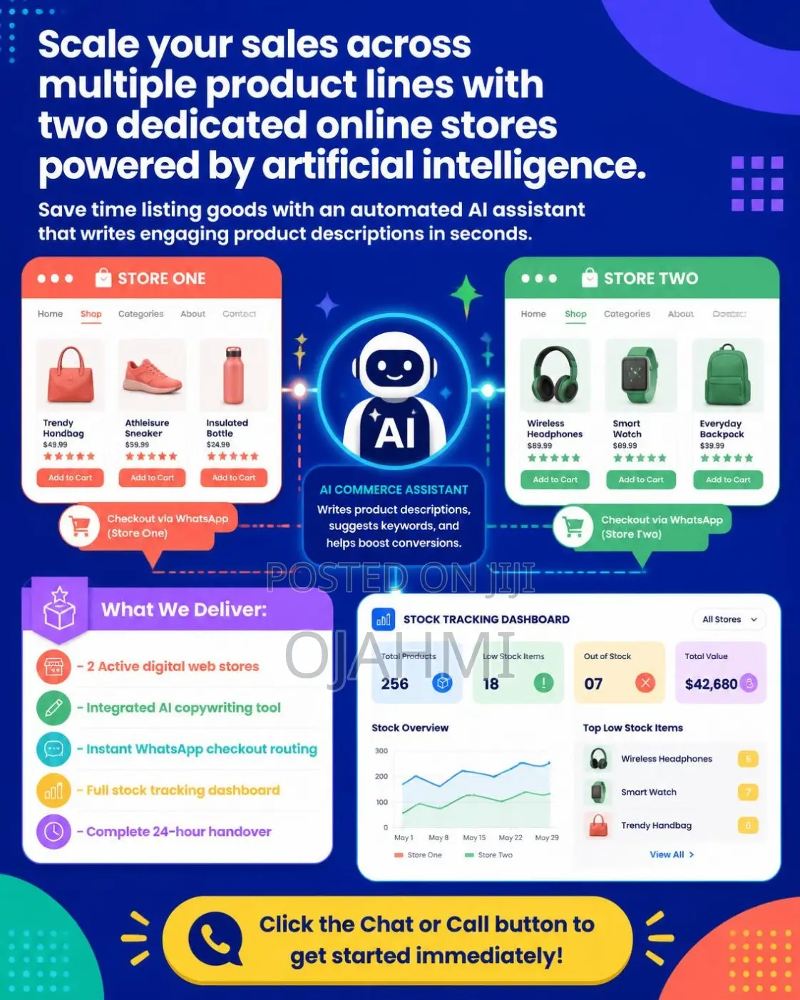 AI-Powered Dual Store Website for Expanding Brands