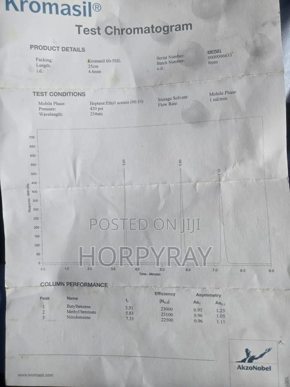 Kromasil HPLC Column