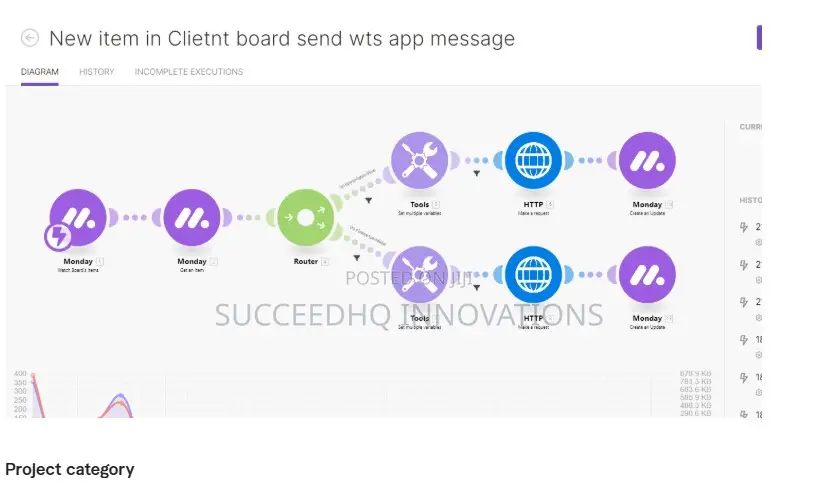 AI Automation for Business (Zapier/OpenAI Workflows)
