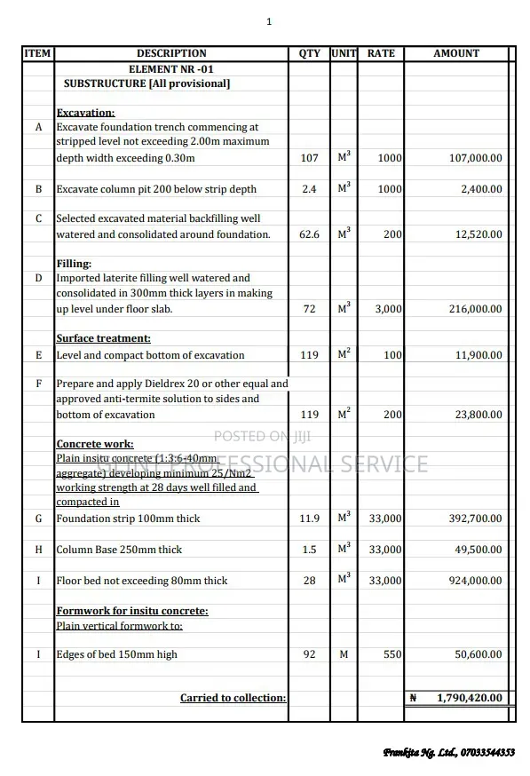 Project Cost Estimation, BOQ and Quantity Surveyor