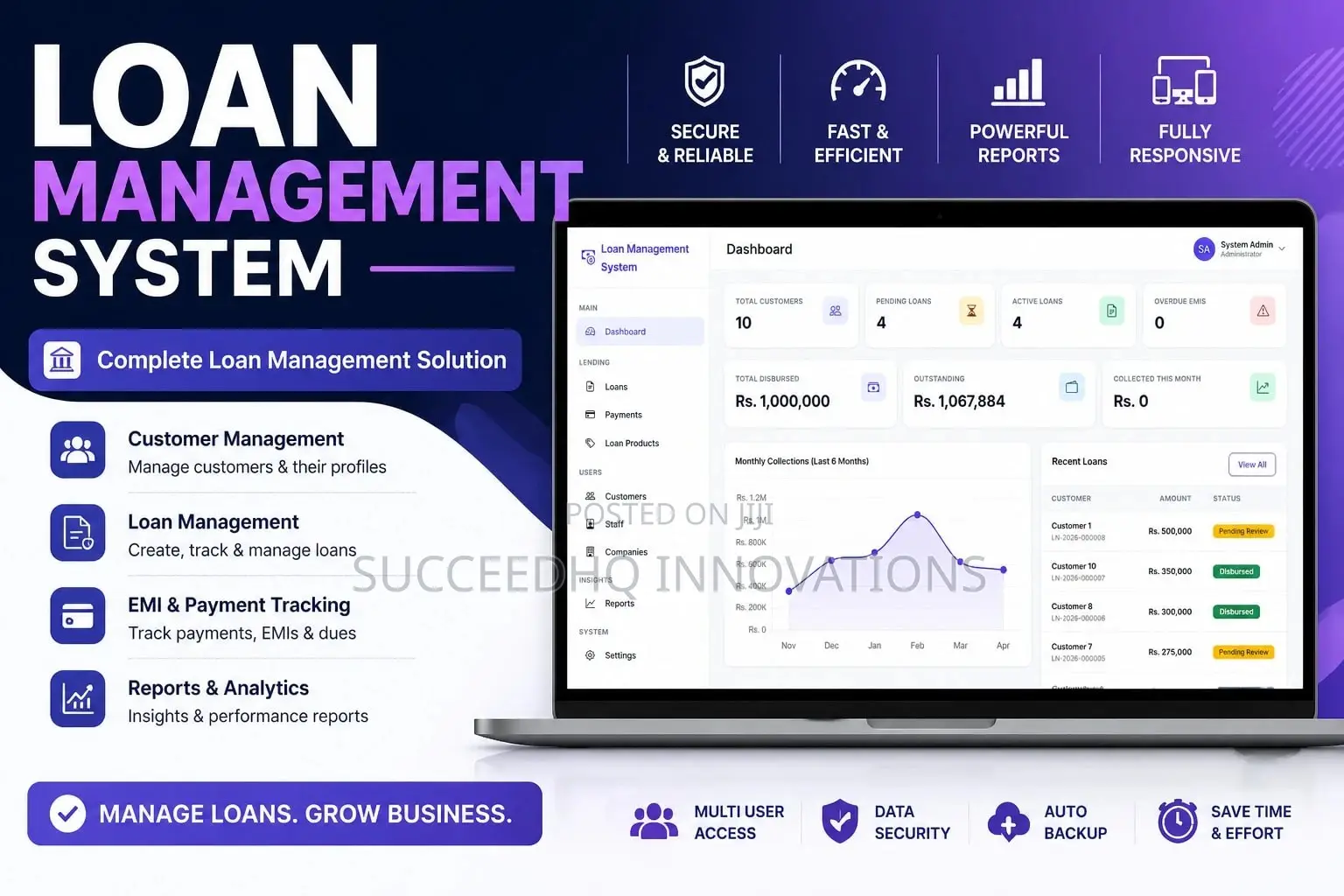 Microfinance & Loan Management Software Developement