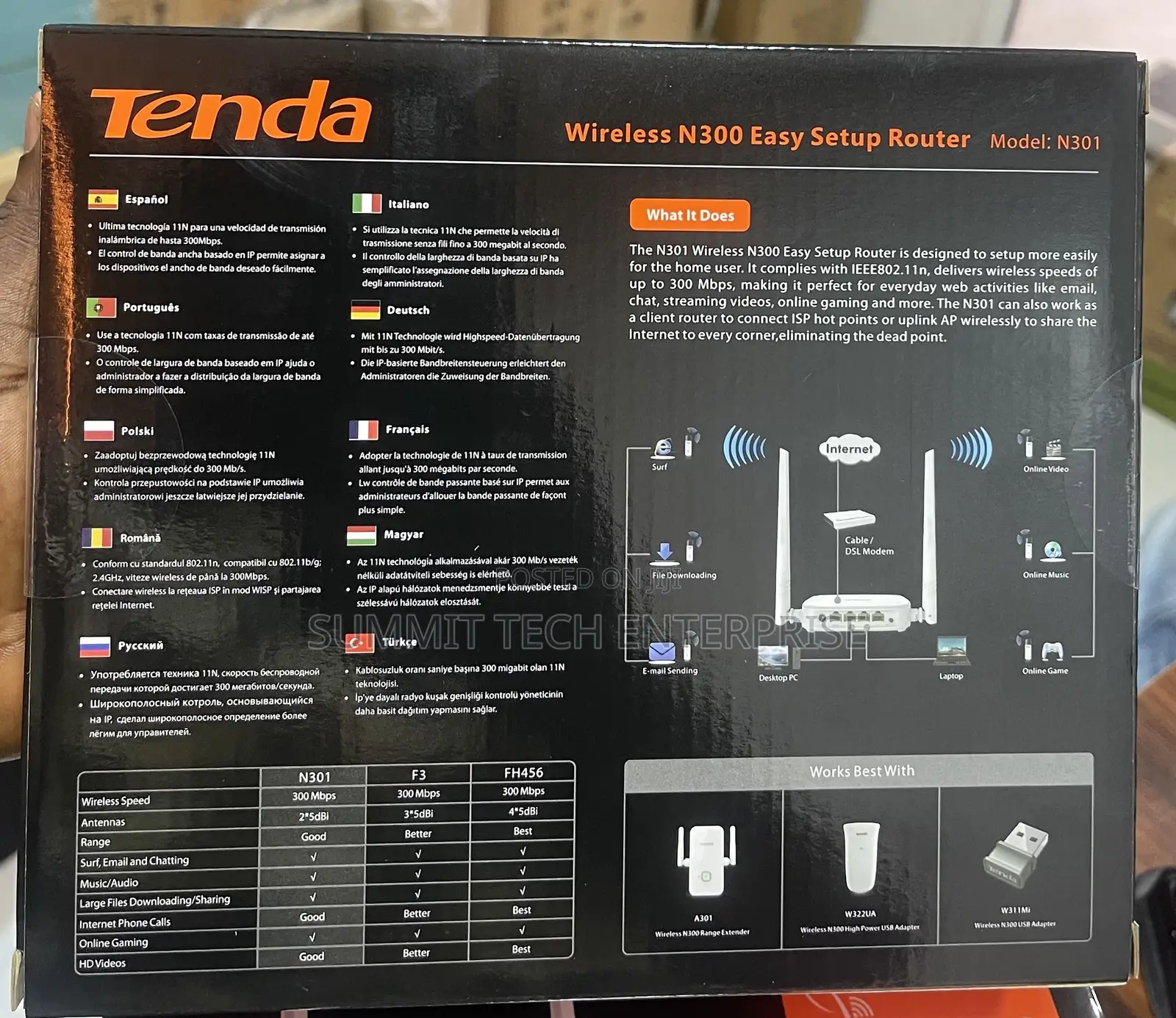 Tenda N301 Wireless Router
