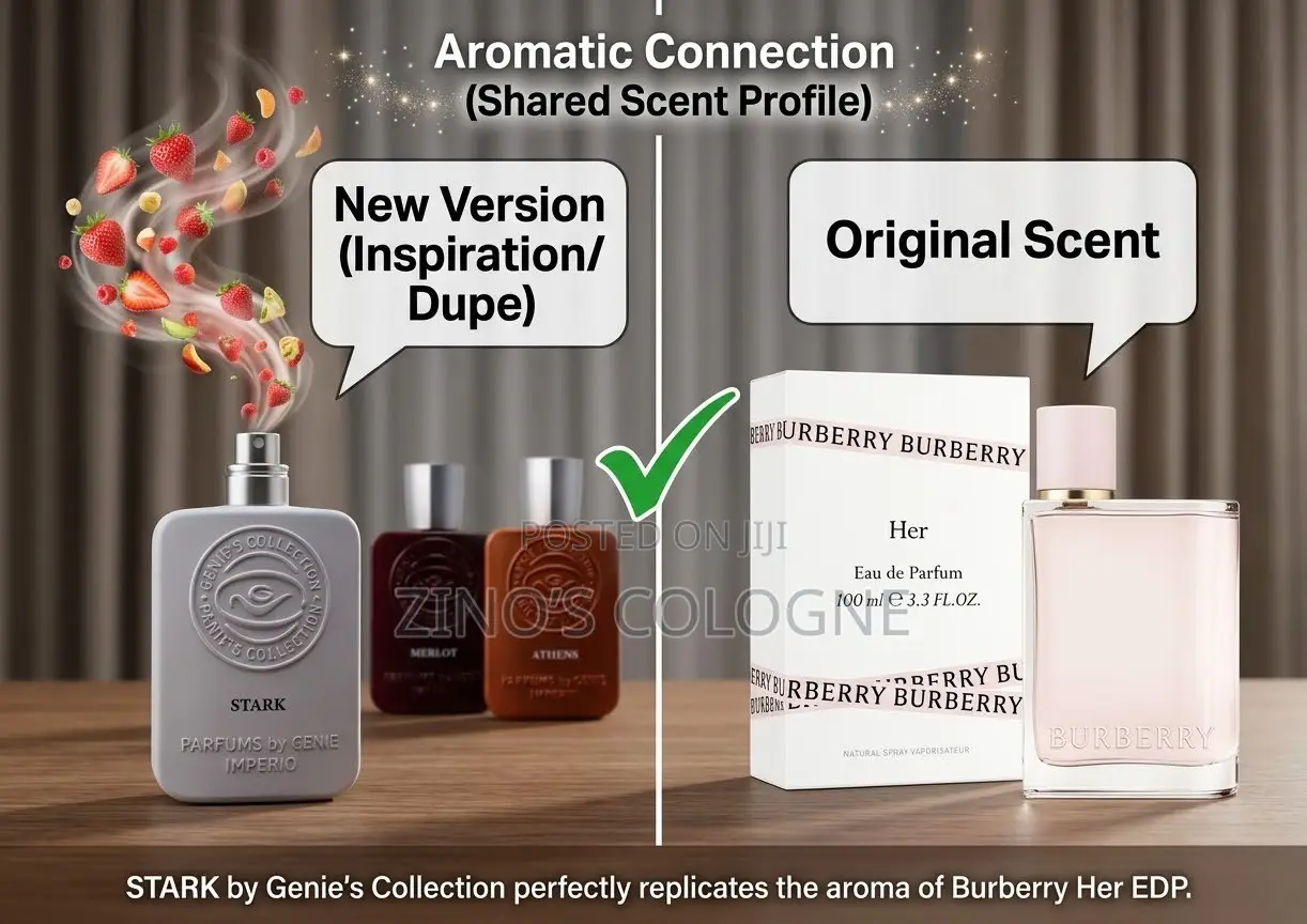 Parfumes by Genie