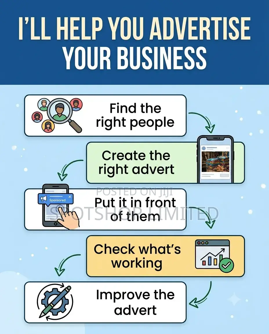 Professional Facebook Instagram Meta Ads Management