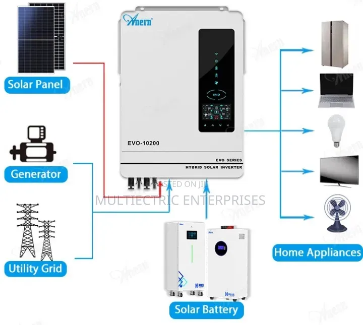 10.2kw Hybrid Inverter. Anern