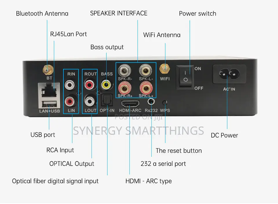 Smart Multi-Room Amplifier Works With Alexa