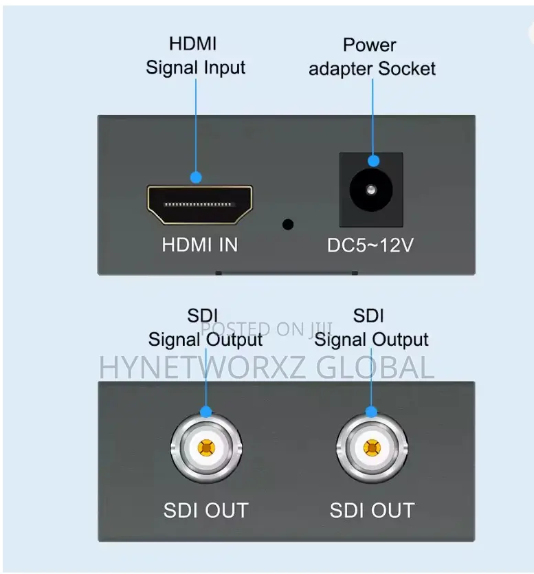 HDMI to SDI Converter
