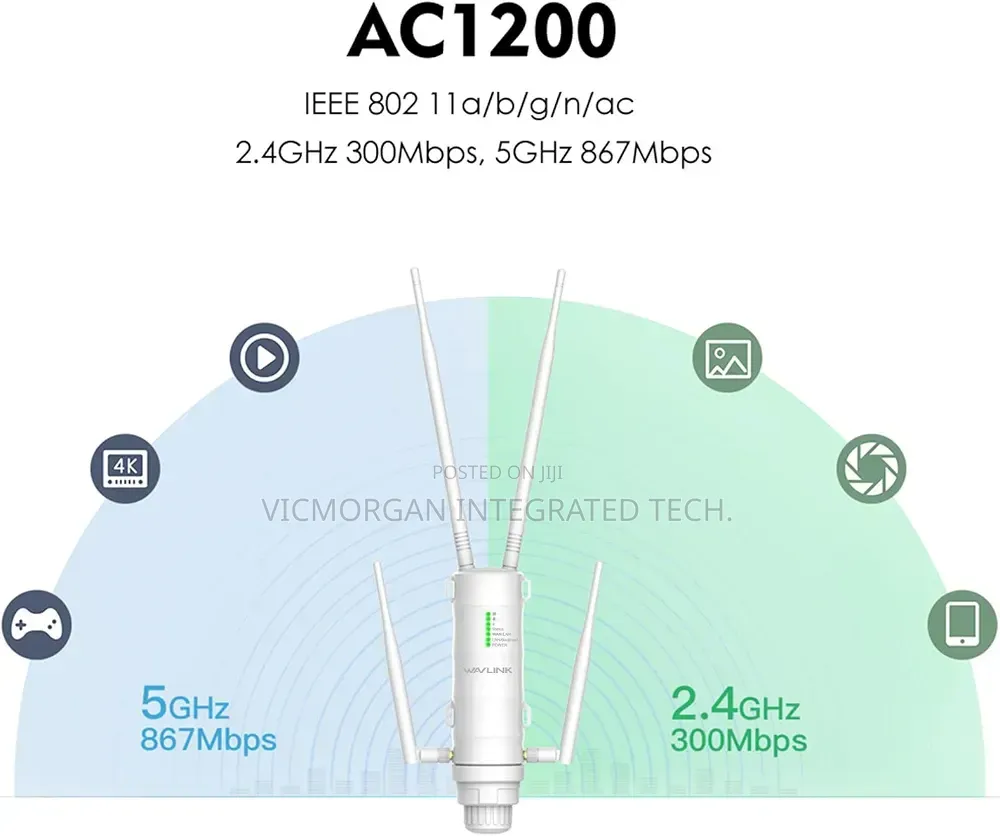 WAVLINK AC1200 Outdoor WiFi Access Point, Outdoor WiFi Extender
