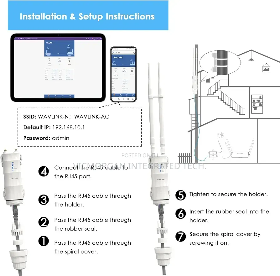 Wavlink AC600 Dual Band Outdoor Access Point (Aerial HD2 Pro),