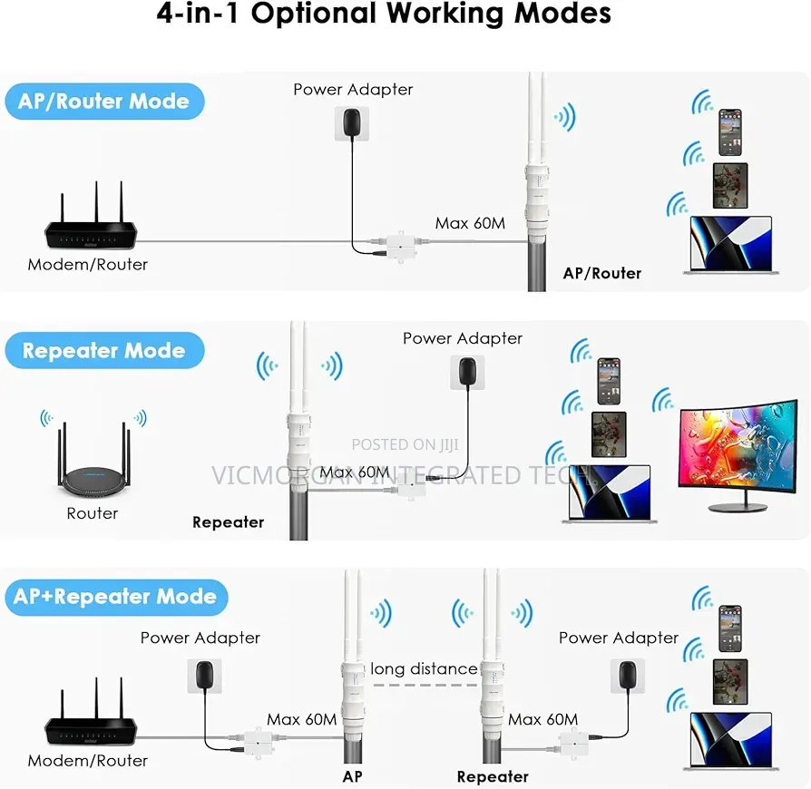 Wavlink AC600 Dual Band Outdoor Access Point (Aerial HD2 Pro),