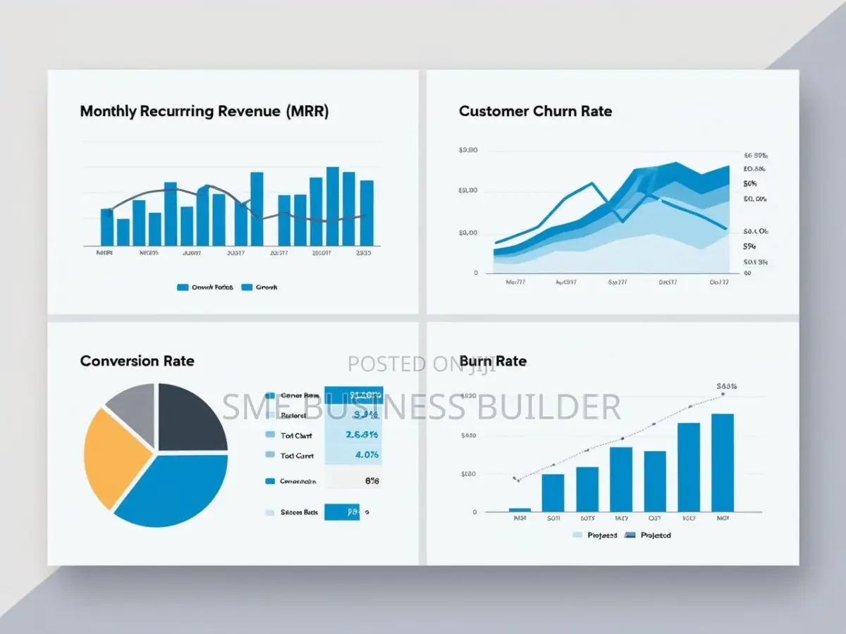 Financial Model, Projections and Business Valuation