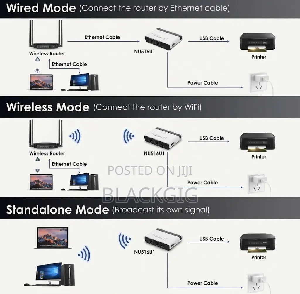 Wireless Hardware/Printer Server Wired Internet Wifi Printing LAN Mode