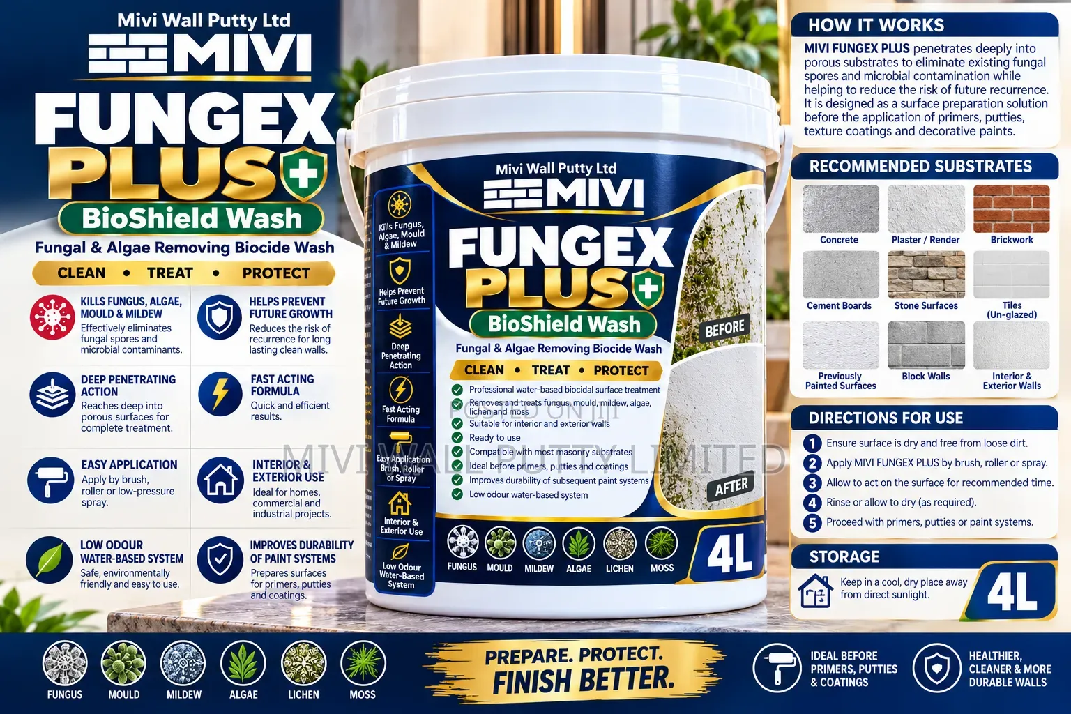 Mivi Fungex Plus