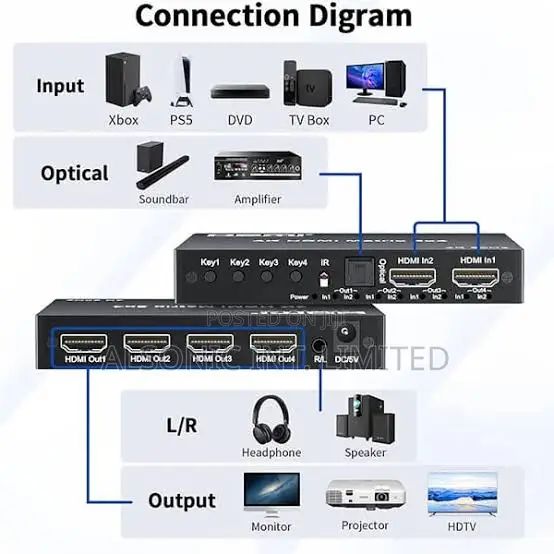 HD 4K 60Hz HDMI Matrix 4x2 HDMI 2.0 Switch Splitter 4 in 2 Out