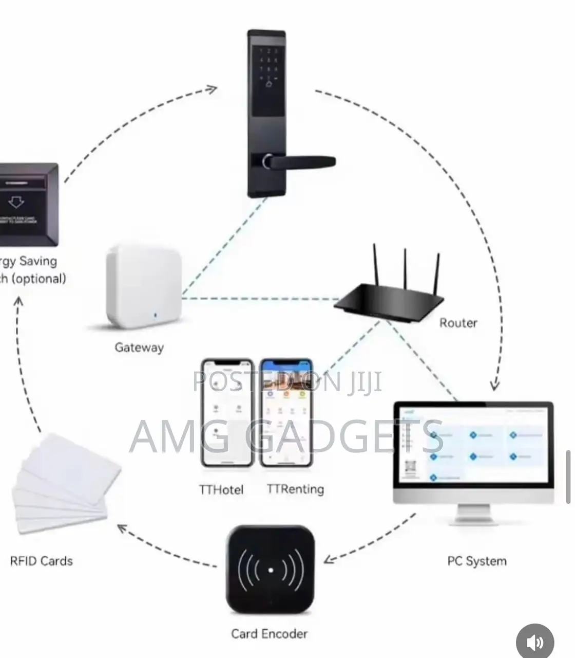 G 2 BLE Gateway (TT Lock Gate Way for Internet)
