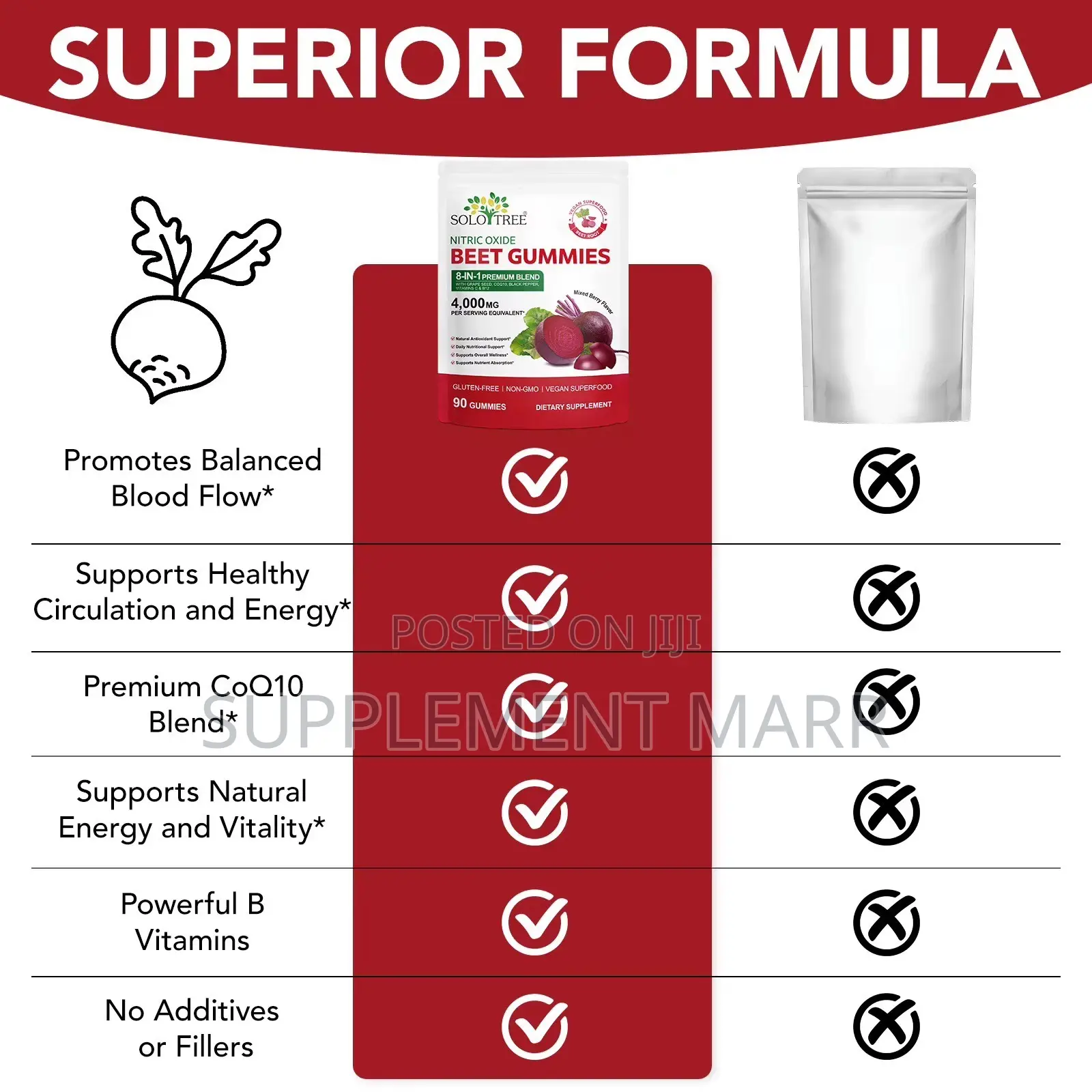 Nitric Oxide Beet Gummies 8-in-1 Blend - Grape, COQ10, Black Pepper