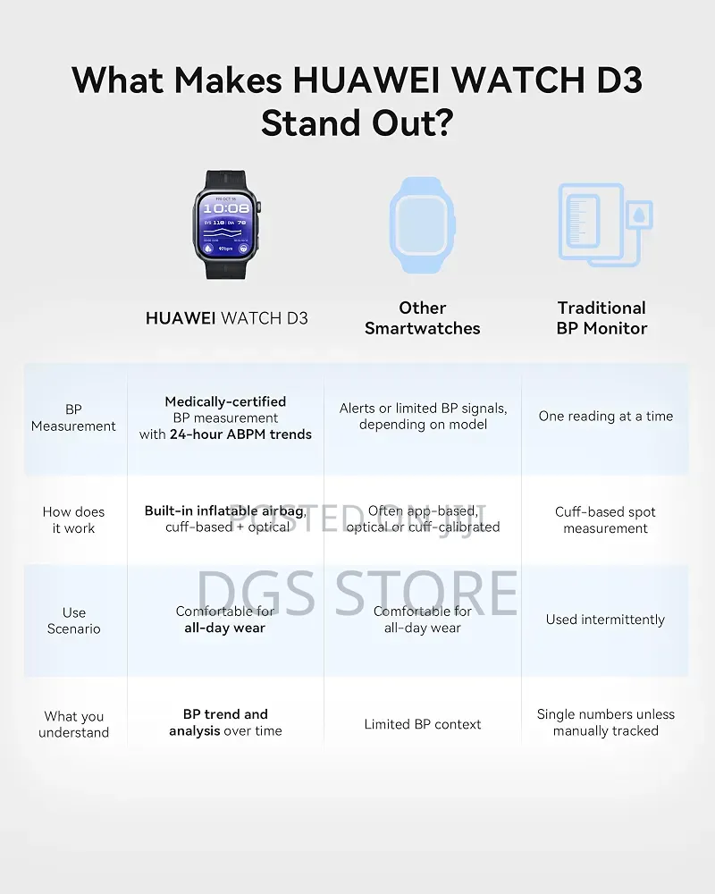 Huawei Watch D3 Blood Pressure Monitoring Smart Watch