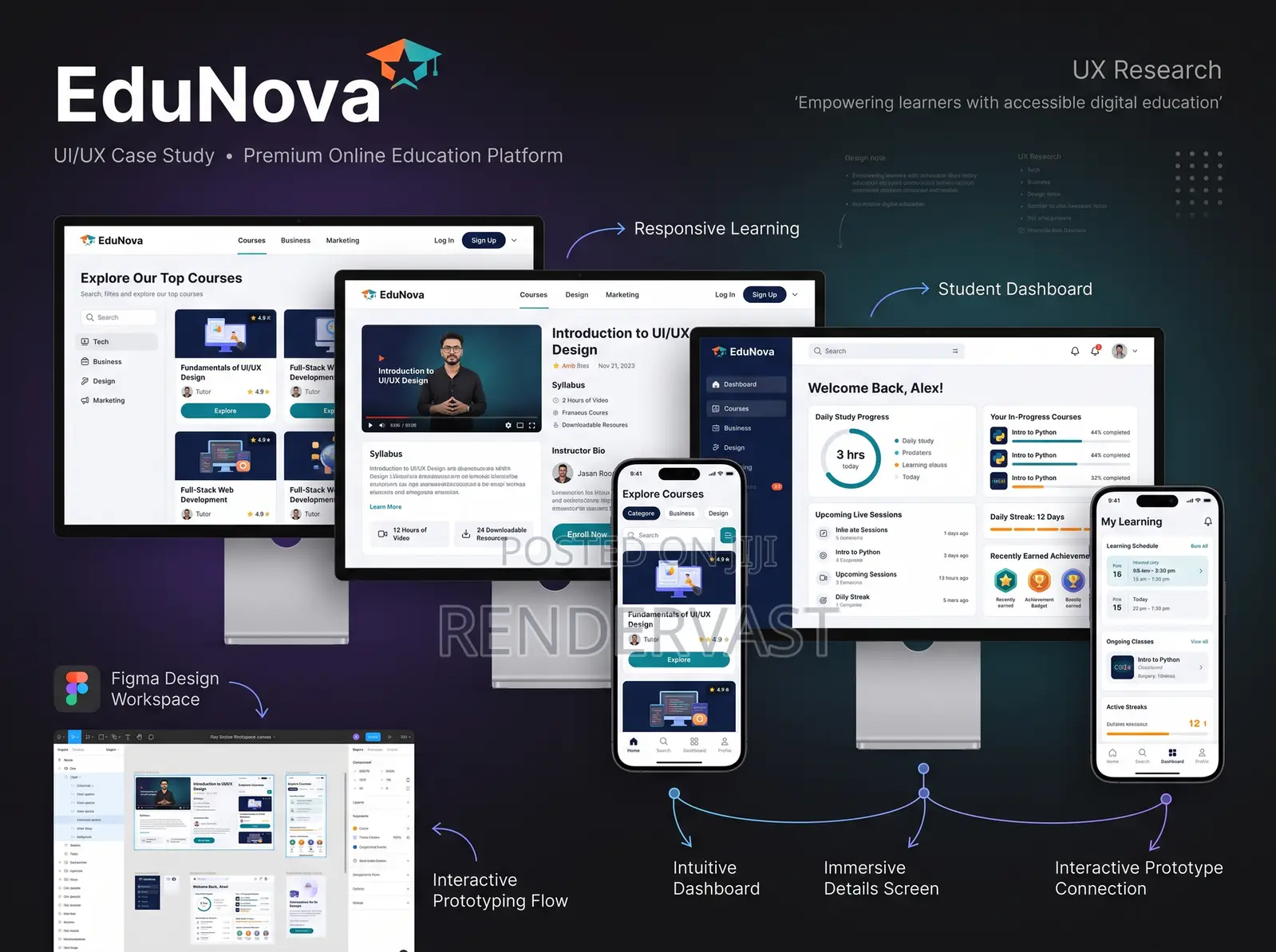 Figma Website Design & Interactive Prototype