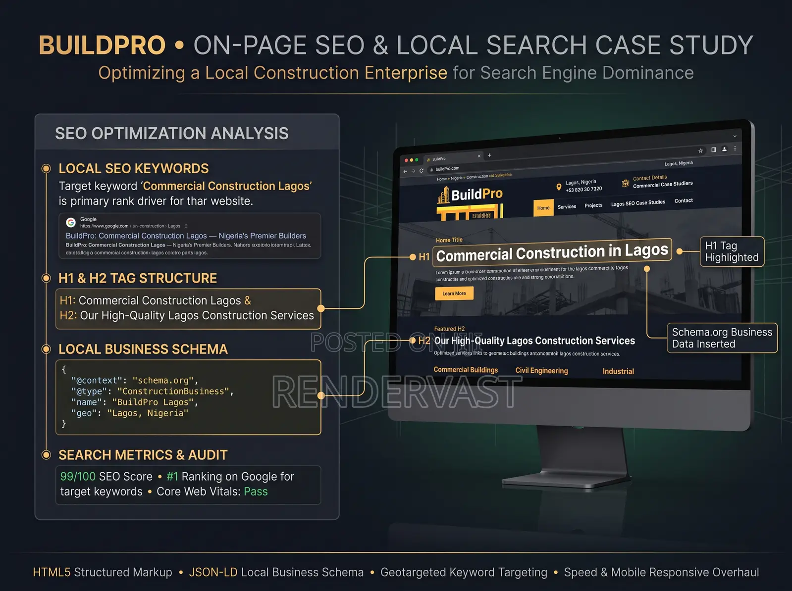 Professional Website SEO Setup & on-Page Optimization