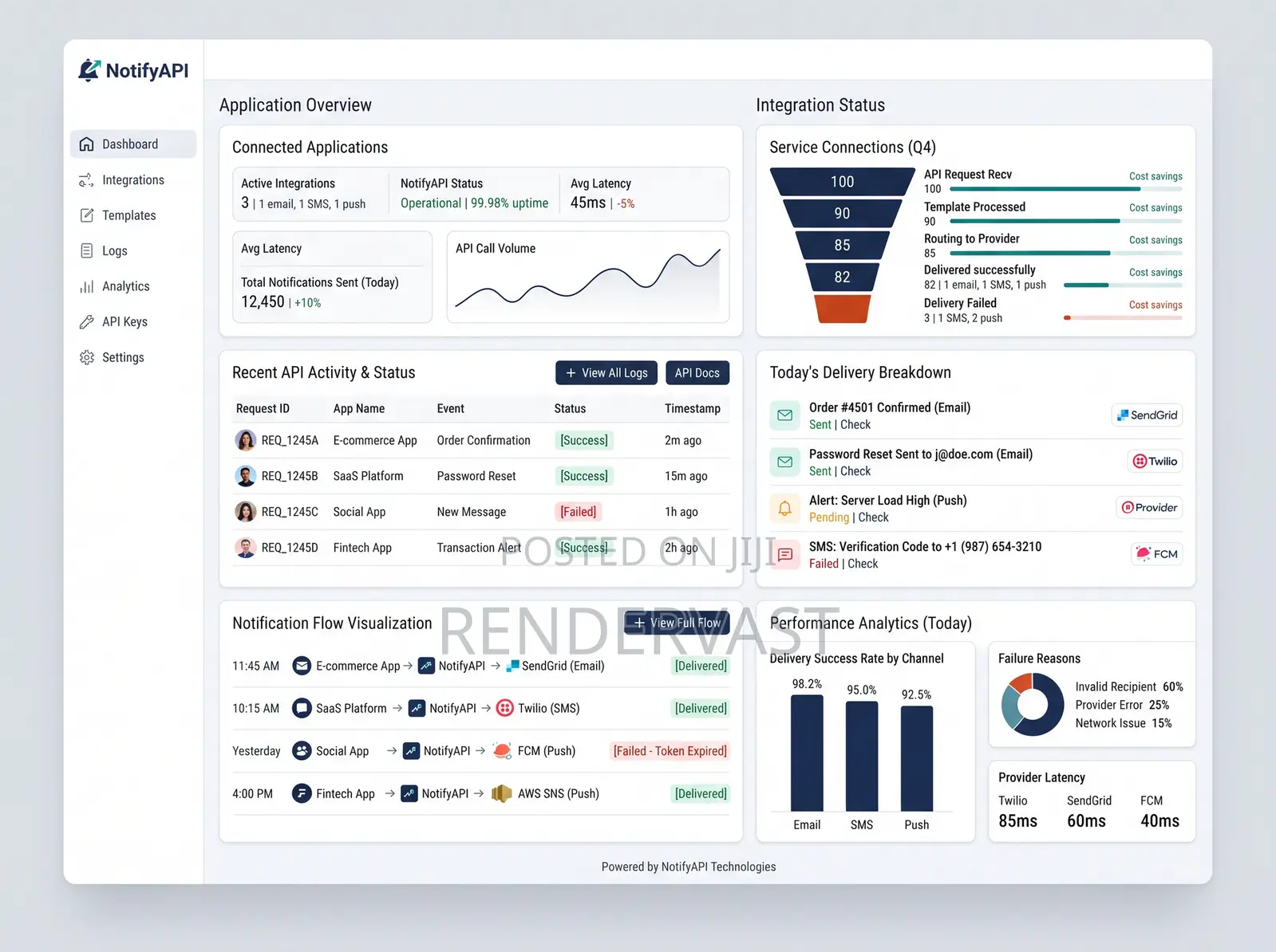 API Integration & Third Party API Development Services