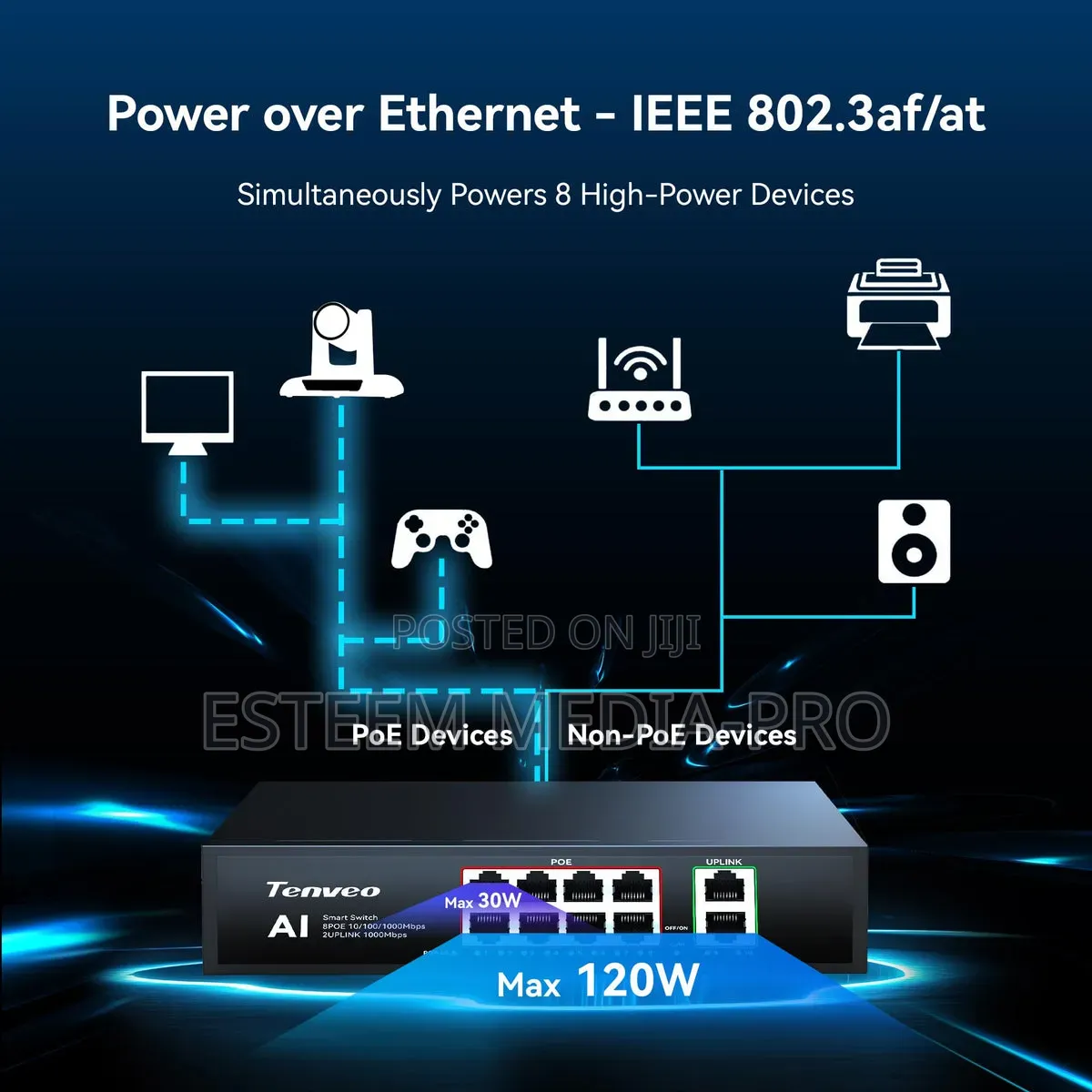 Tenveo 8 Port AI-POWERED Gigabit PTZ CAMERAS PoE Smart Switch