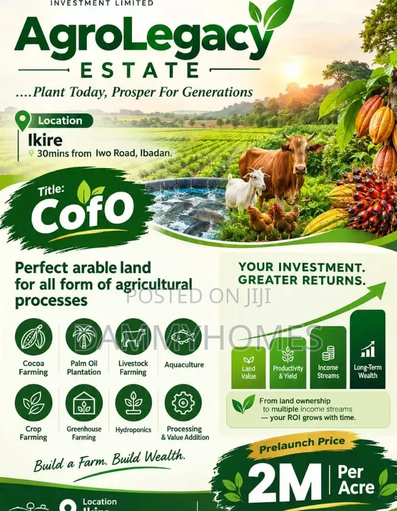 Acres of Farm Land