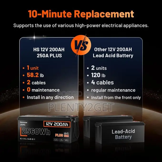 HumsiENK 250A BMS 12V 200Ah LiFePO4 Battery Off-Grid Solar