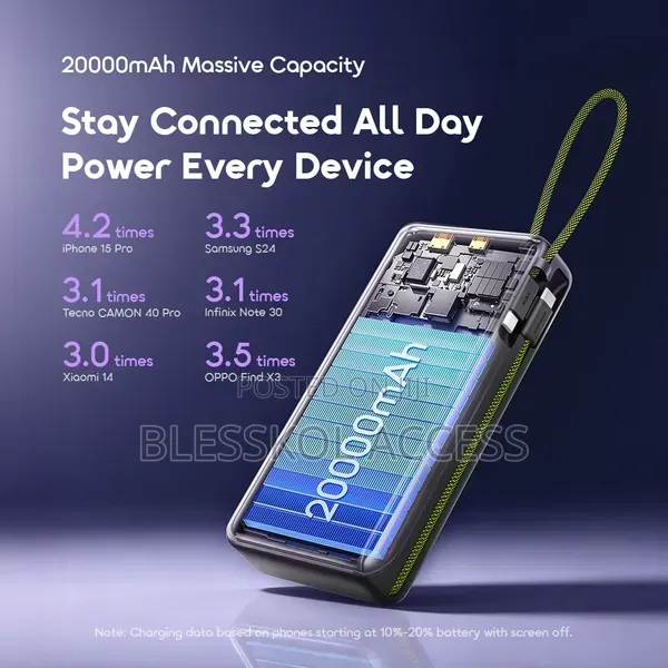 Oraimo PowerNova L22 20000mAh Power Bank With Micro-USB Cable