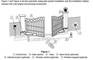 High Quality Curve Arm Swing Gate Opener